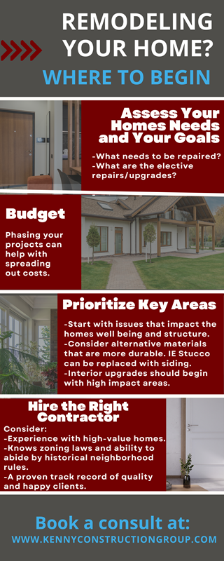Infographic of home remodeling guide | Home Remodeling Timeline | Kenny Construction